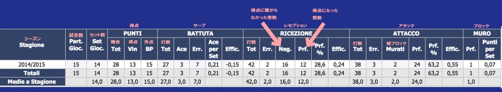 石川祐希選手の移籍したセリエAを楽しもう！ 公式サイトの見方 ...