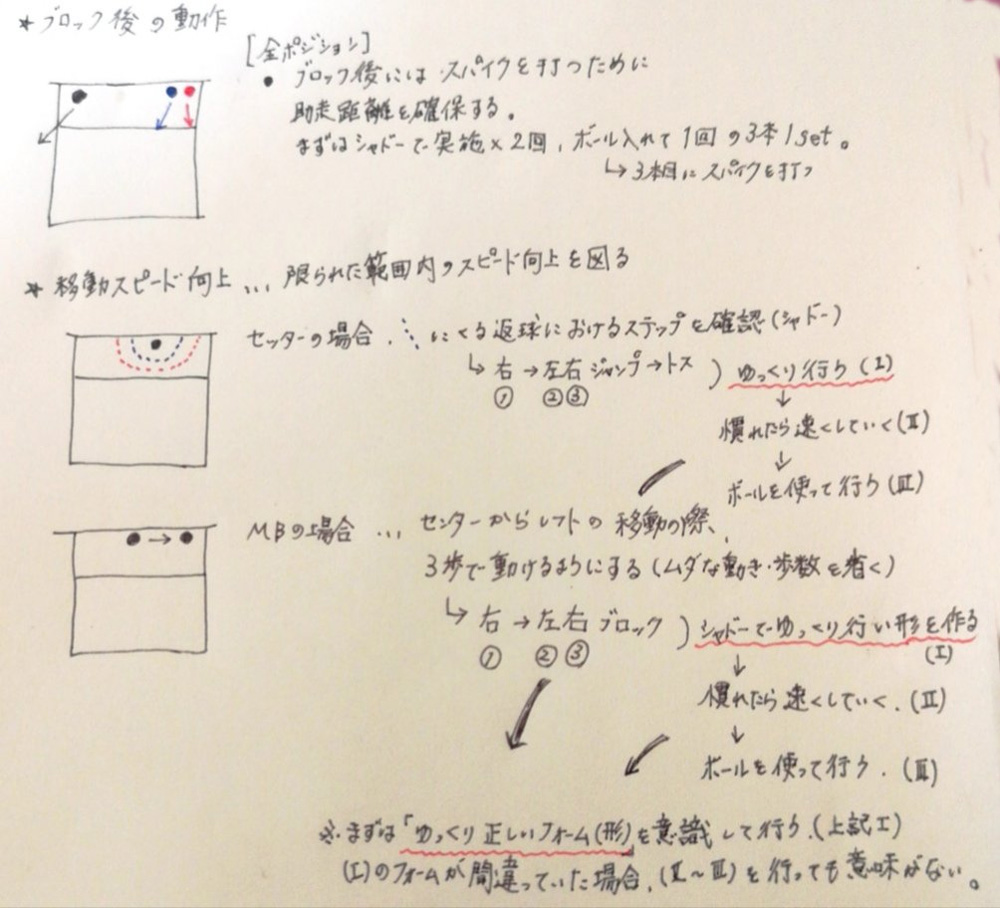 バレーボール 練習 メニュー